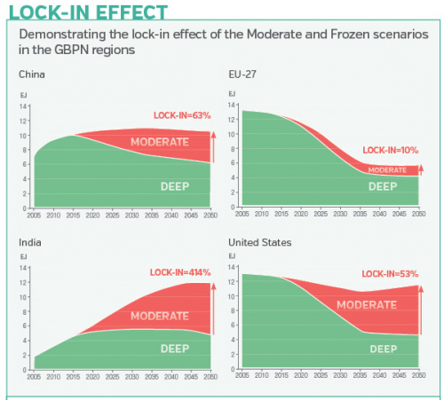 lock-in effect-imagepng