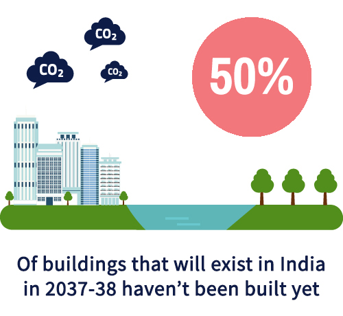 AEEE-and-India-Cooling-Action-Plan-statistic